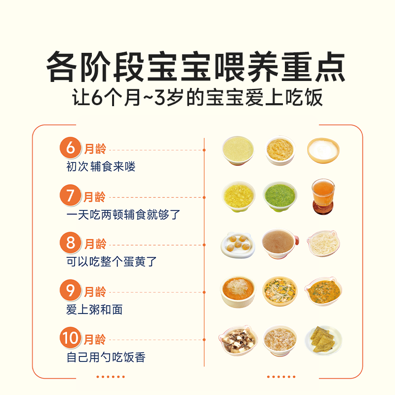 Hora de aprender la nutrición  - Baby Food Recipe Book reseña y precio